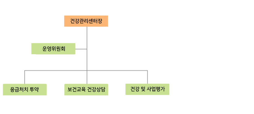 조직도이미지