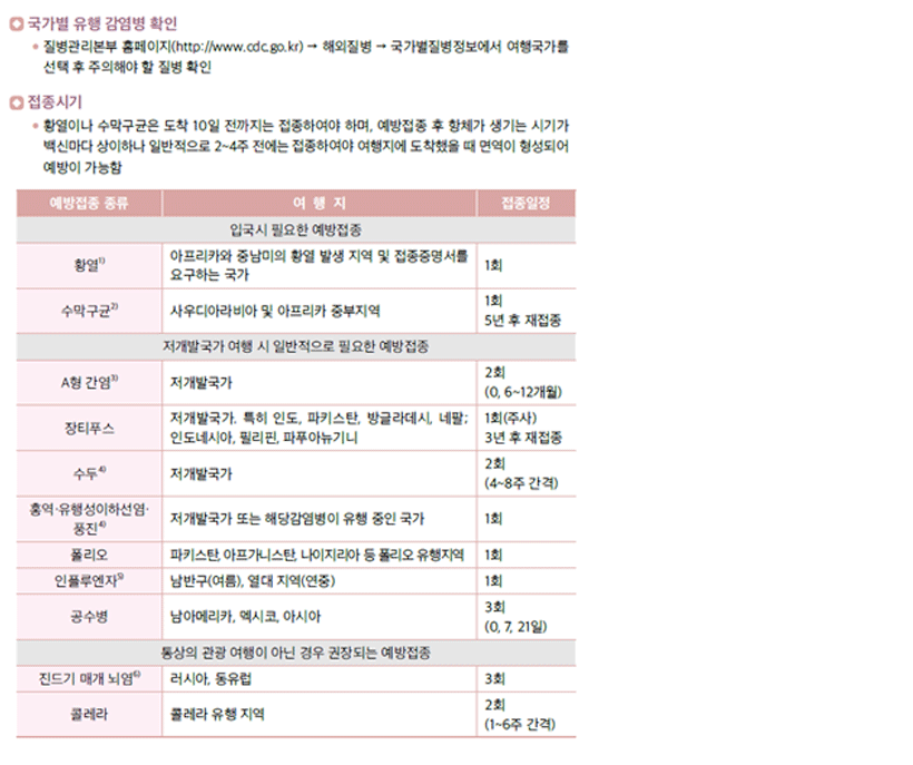 국가별유행감염병확인